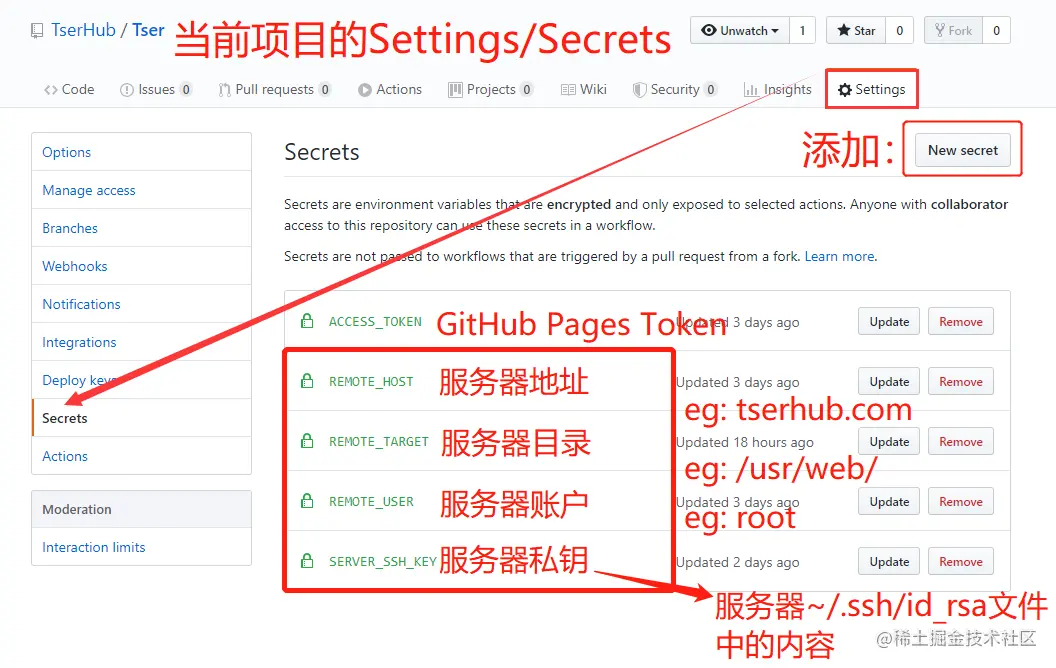 GitHub Secrets