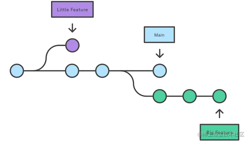01 Git branch.png