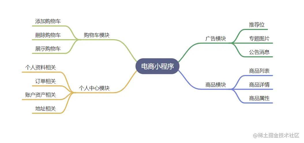 单片机程序设计流程:从需求分析到代码实现,一步步掌握