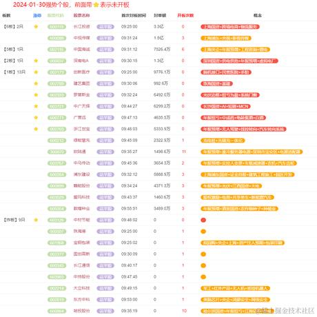 花芊股于2024-01-30 20:37发布的图片