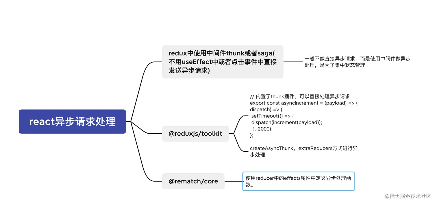 截屏2022-05-17 下午7.02.50.png