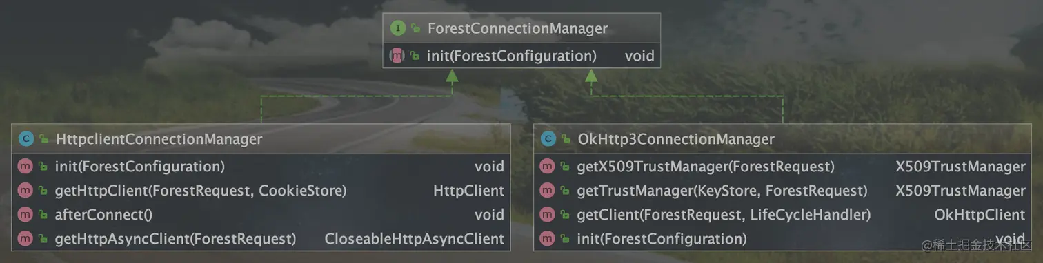 ForestConnectionManager.png