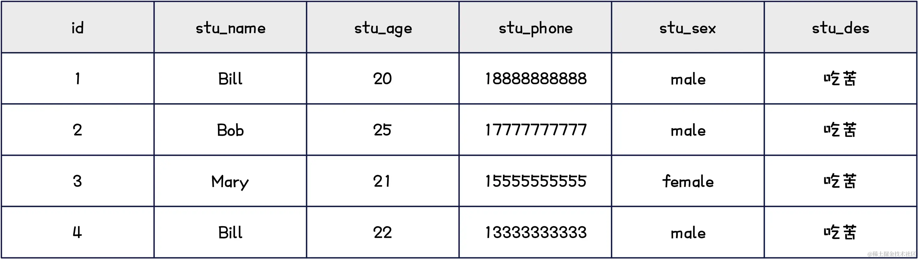 MySQL-索引下推演示-1