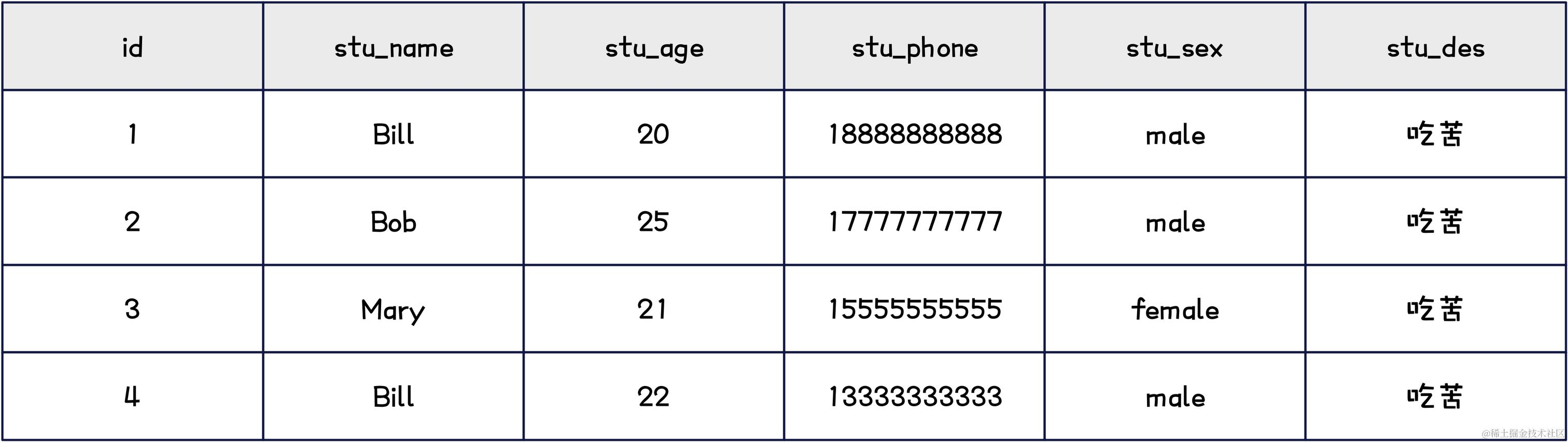 MySQL-索引下推演示-1