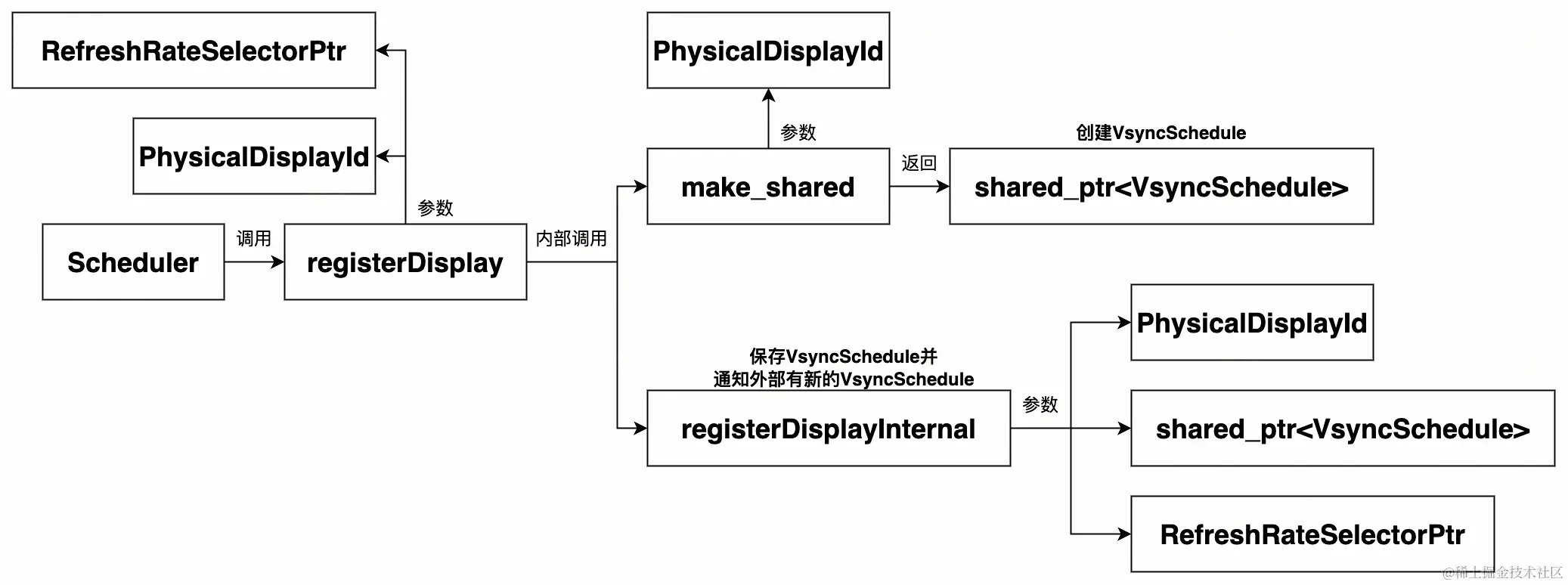 UML 图 (2)_edit_216135544909207.jpg