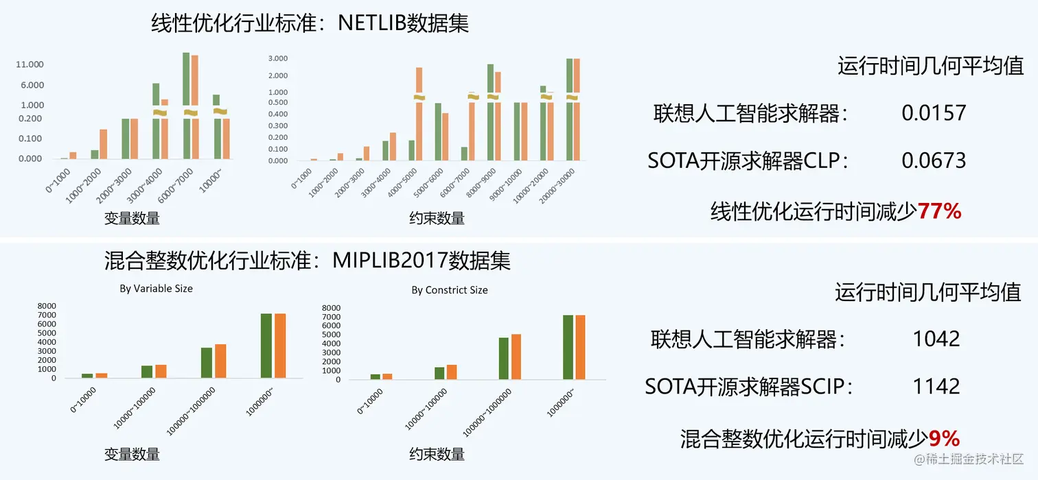 求解器性能对比.png