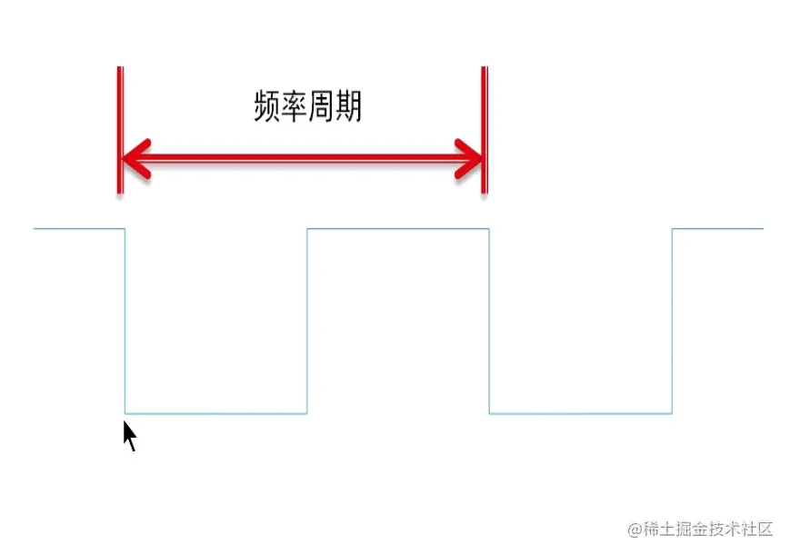 频率周期.png