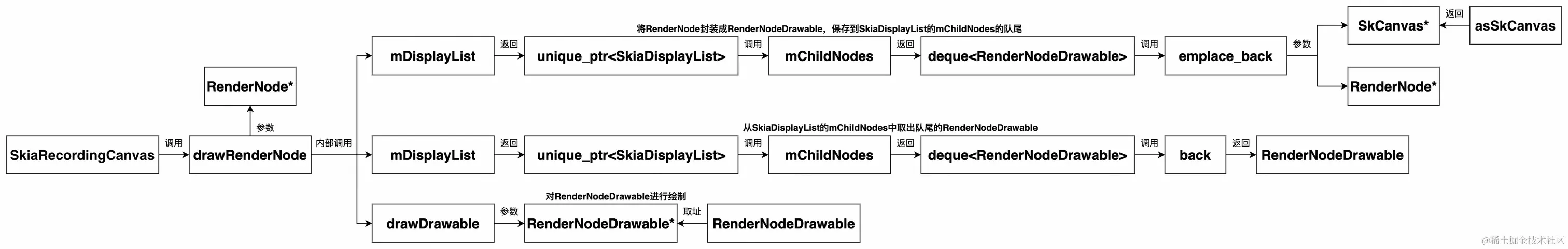 UML 图 (29)_edit_473541432779824.jpg