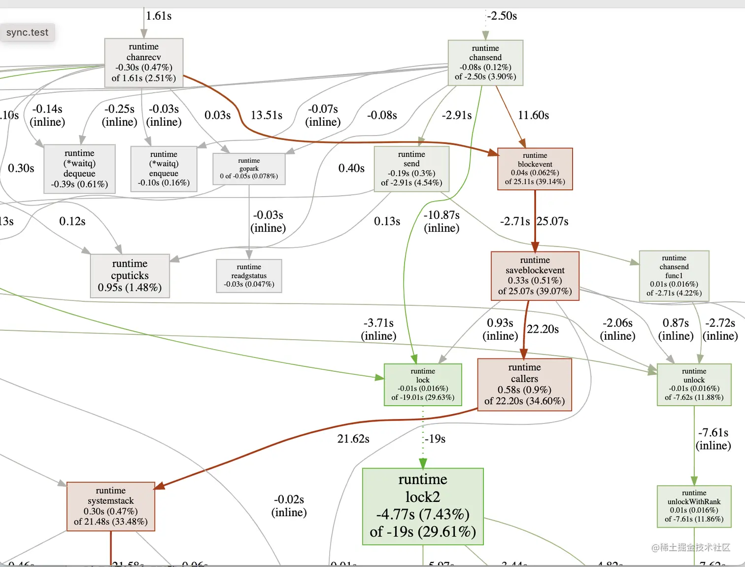 截屏2022-12-15 下午9.50.01.png