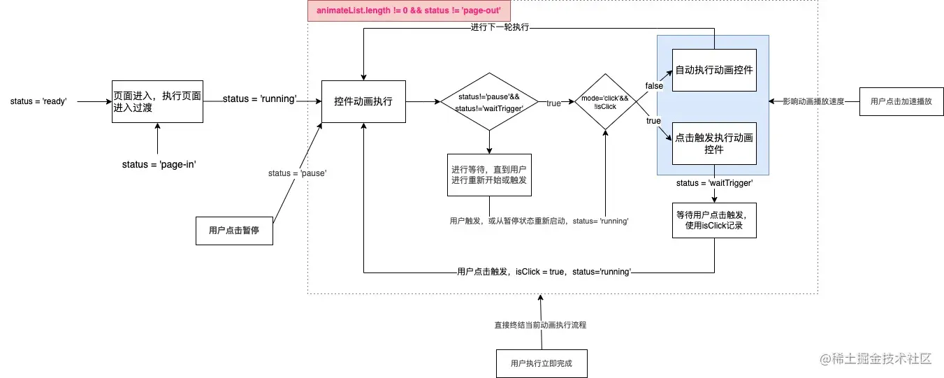 animate_process