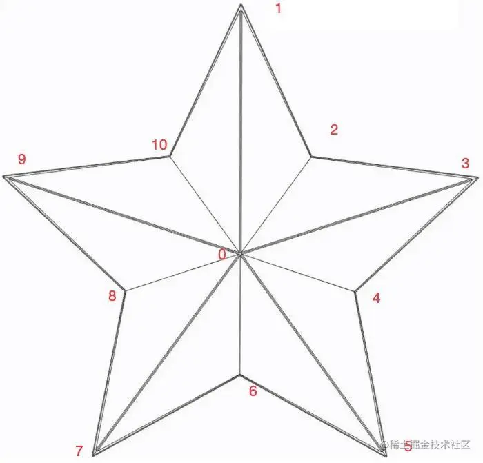 五角星顶点.jpg