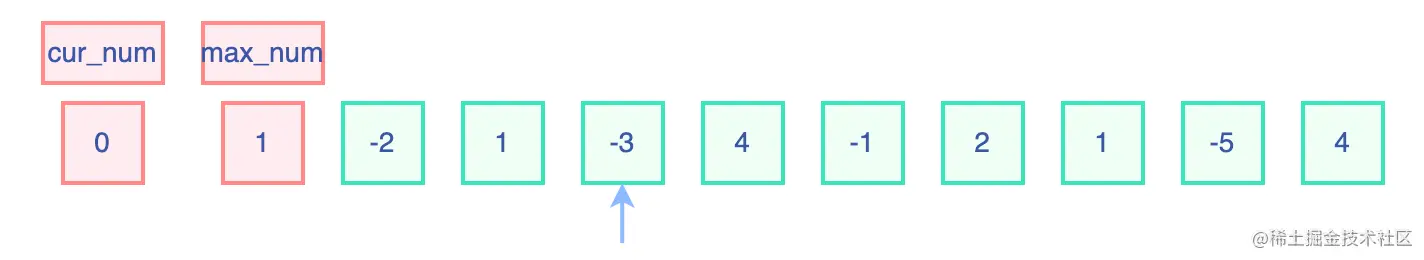 最大子数组和.drawio (2).png