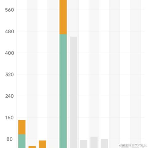 Ann_于2023-01-23 09:55发布的图片