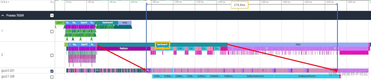 图10（使用 SHM 后端进行 ResNet50 8卡训练）