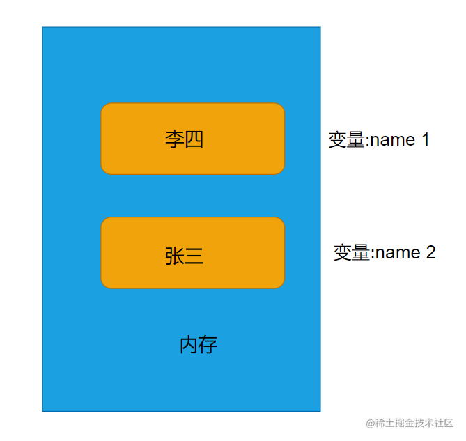 变量的存储.png