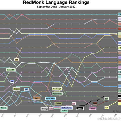 非凸科技于2022-03-31 10:42发布的图片