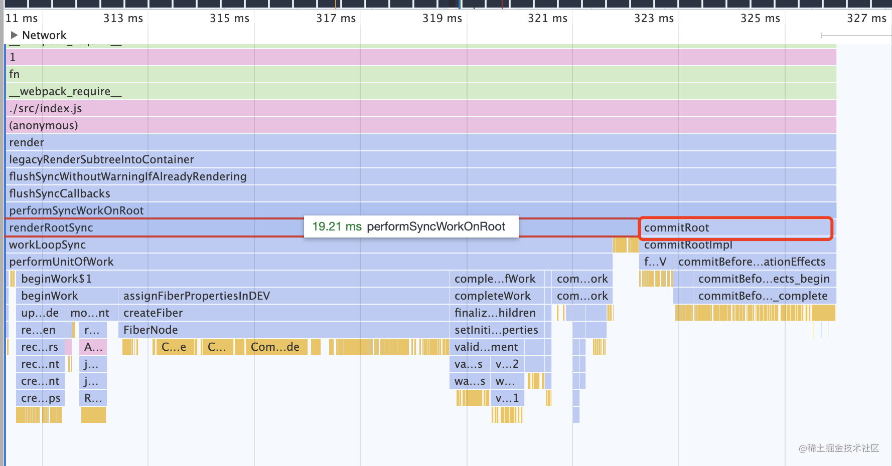 React source code "pass" phase mount process - Moment For Technology