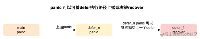 defer_panic.drawio.png