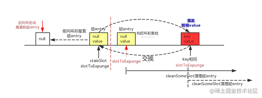 threadLocal-3(1).png