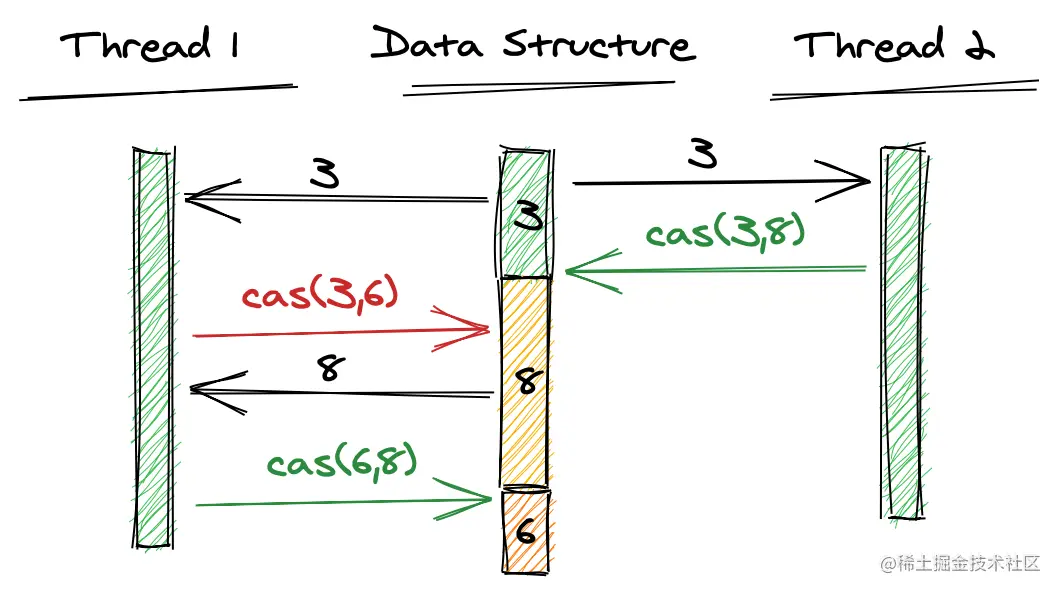 threads_cas.png