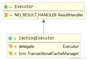 CachingExecutor类图