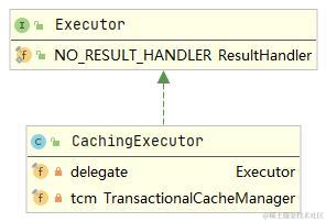 CachingExecutor类图
