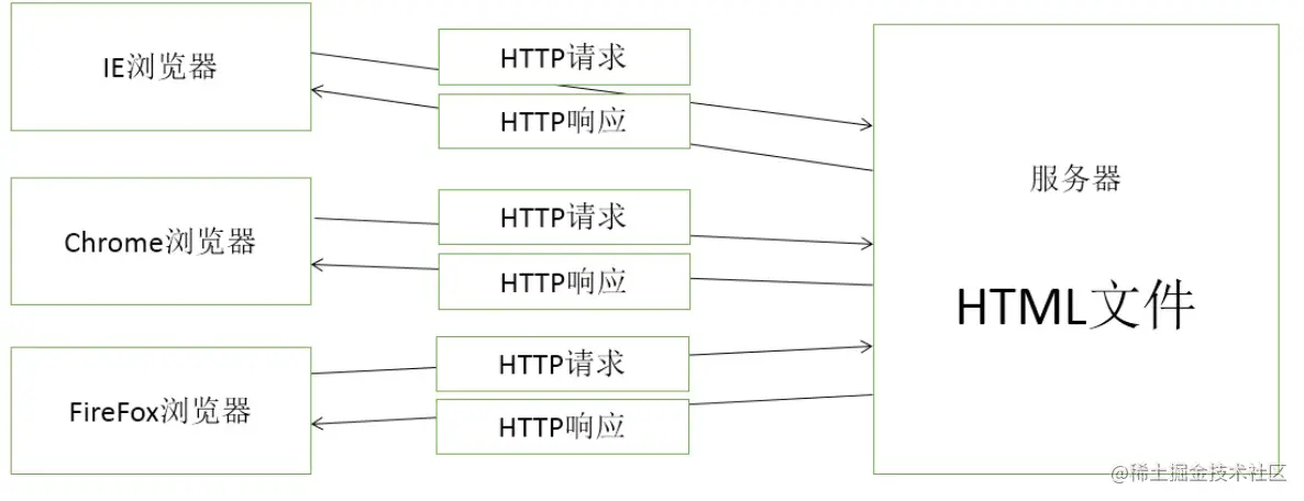 一文带你了解Servlet核心技术1基本概念2HTT
