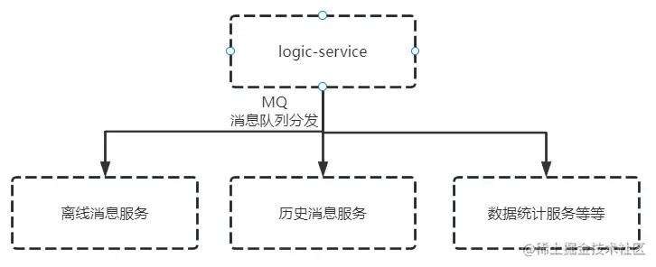 logic服务.png