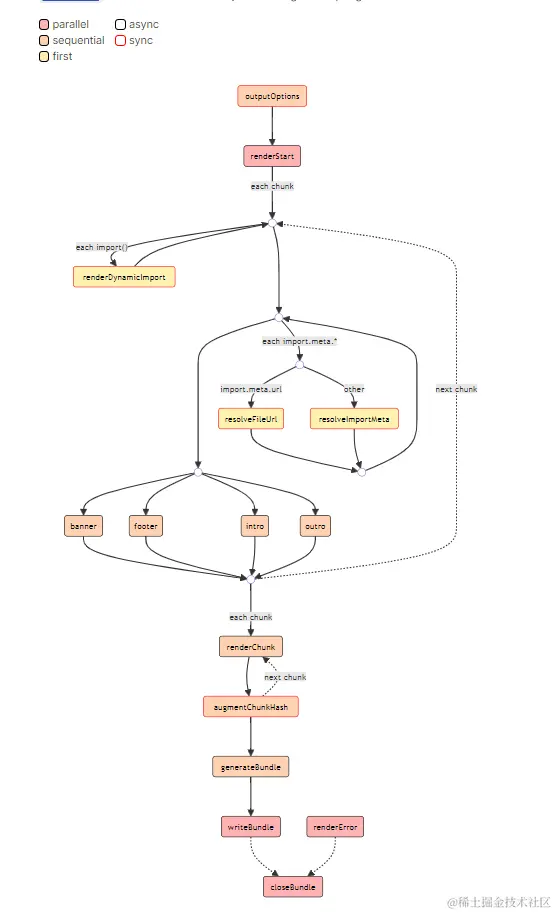 rollup__output-generation-hooks插件执行流程.png
