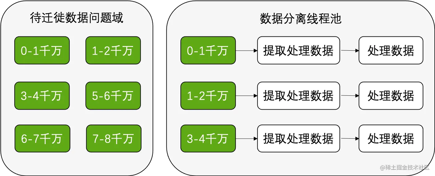 数据迁徙线程简化.png