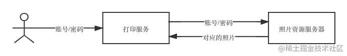 传统授权模型.png