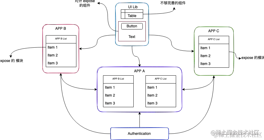 dbb78e89b39941818ab0c323d4873c1f~tplv-k3u1fbpfcp-zoom-in-crop-mark_3024_0_0_0.webp
