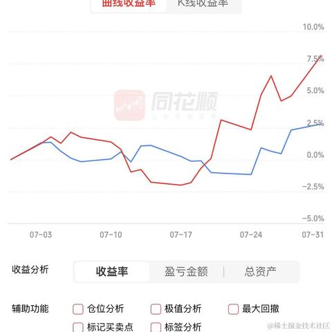 今天大涨奥里给于2023-07-31 15:28发布的图片