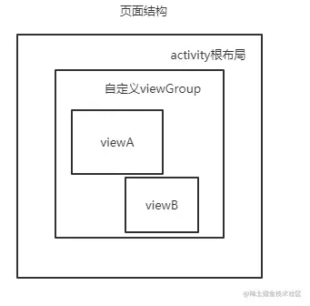 activity_view_structure.png