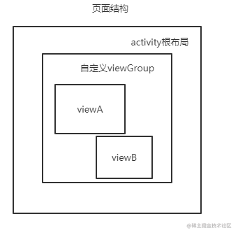 activity_view_structure.png