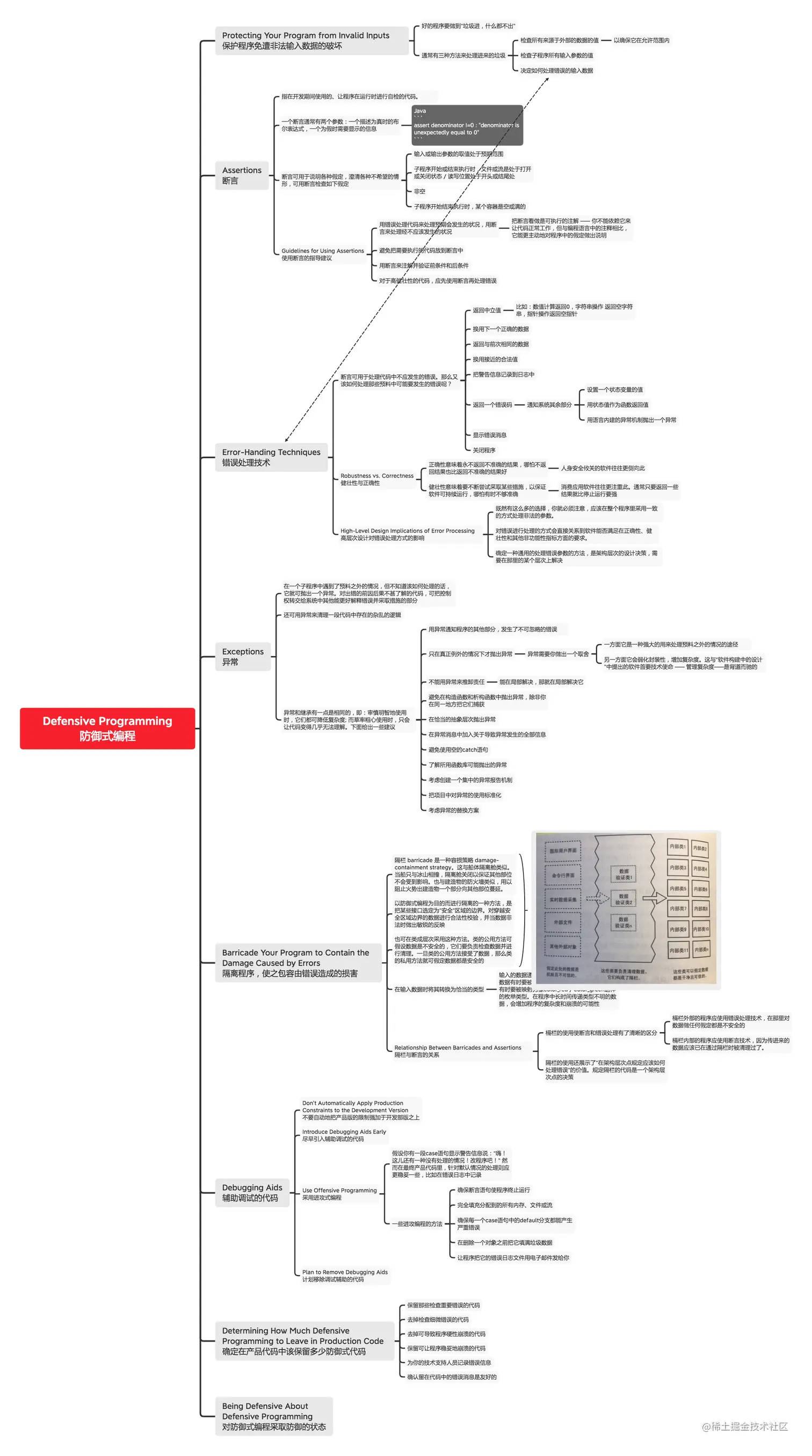08 Defensive Programming 防御式编程.png
