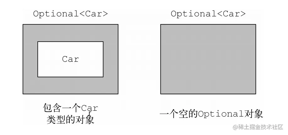 7.Optional示例图.png