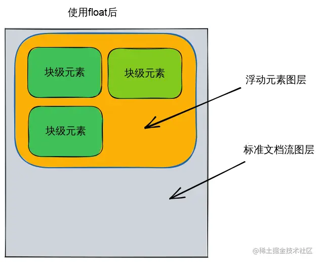 float-layout-secret.svg