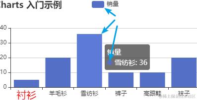 柱状图默认颜色.png