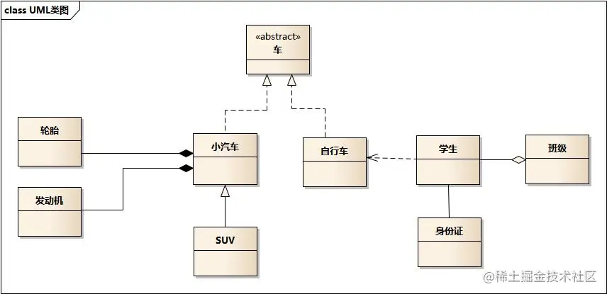 uml_class_struct.jpg