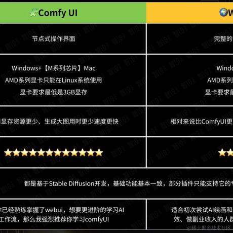 Gyrate于2024-07-11 12:37发布的图片