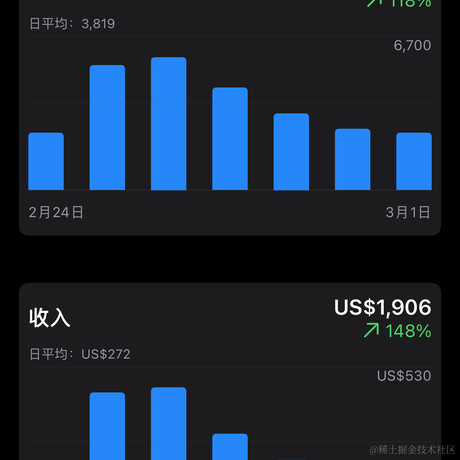 user4600611426220于2024-03-03 13:16发布的图片