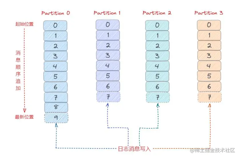 图6：4个分区的主题逻辑结构图.jpg