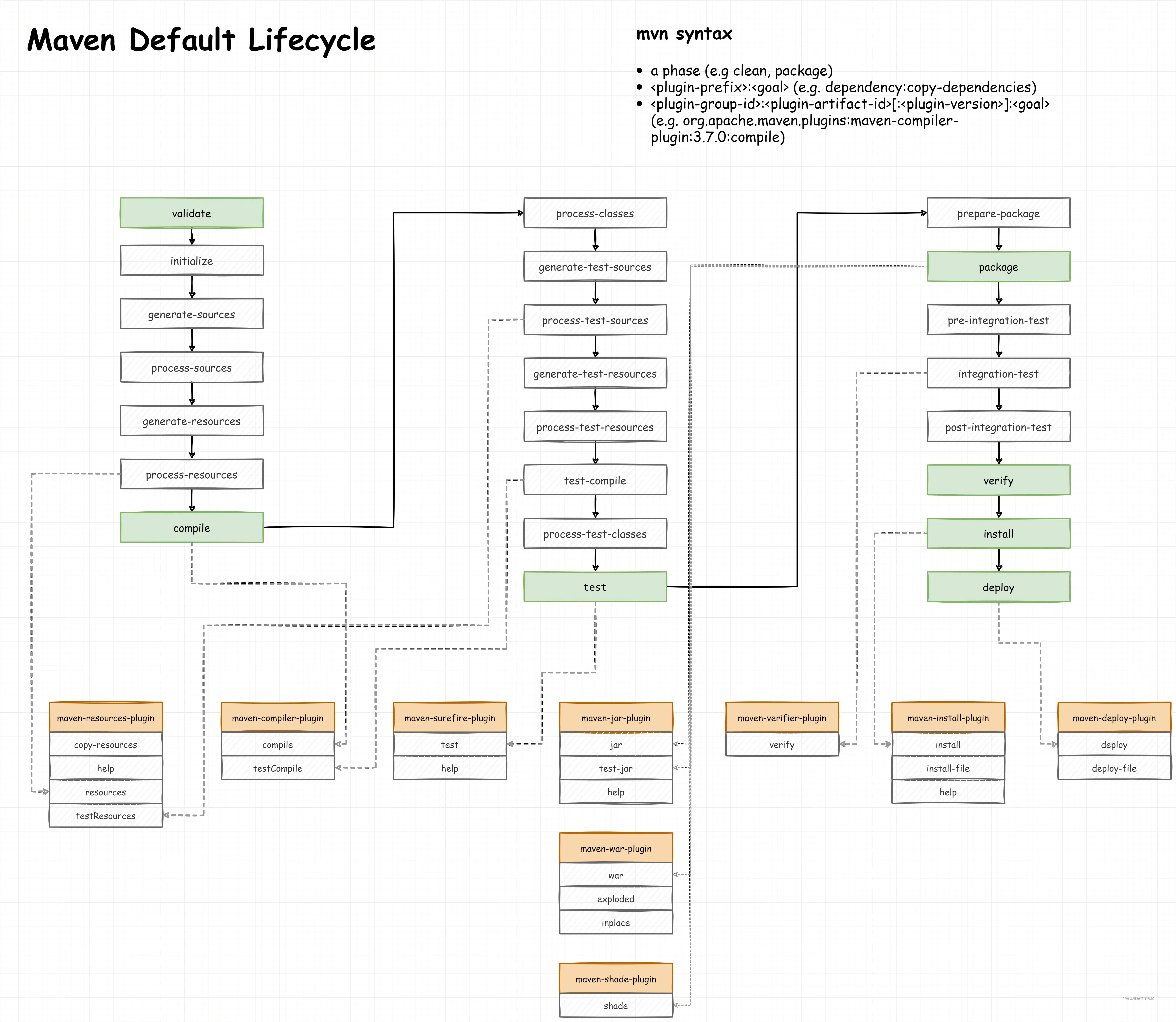 maven_lifecycle (5) (1).png