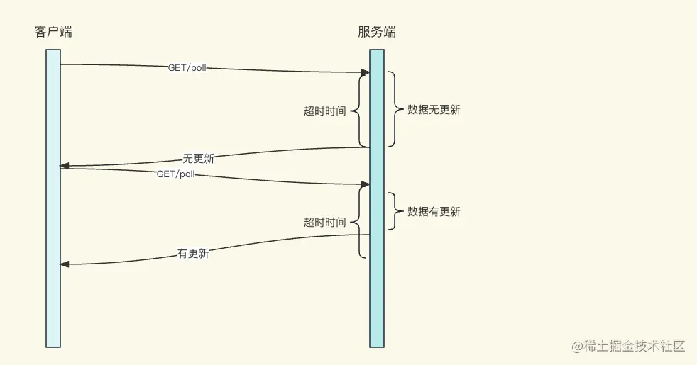 HTTP 长轮询 (1).png
