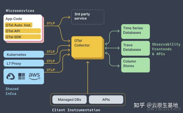 OpenTelemetry.webp