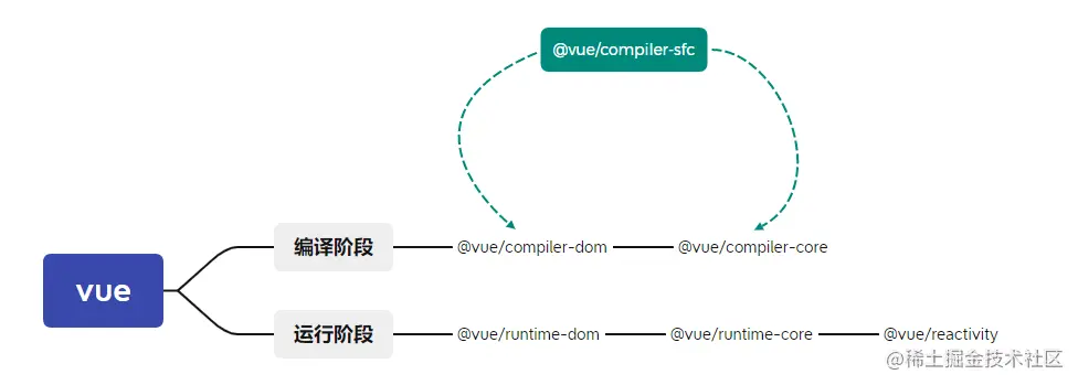 vue3的源码结构.png