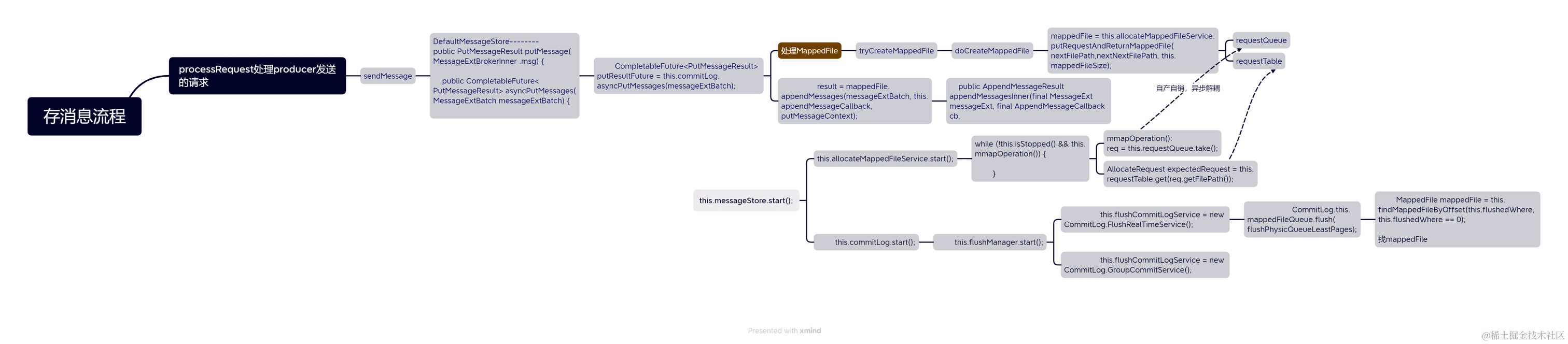 存消息流程.png