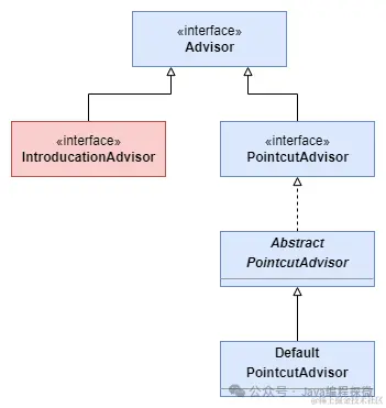 3.3 Advisor继承结构.png