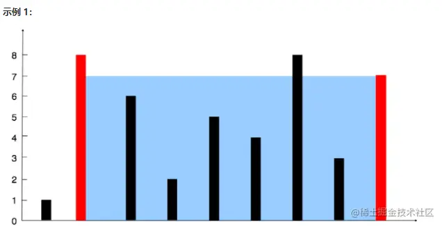 盛水最多的.png